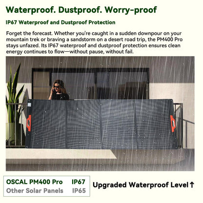 OSCAL PM400 Plus 400W Foldable Solar Panel for PowerMax 6000, 3600 & 2400-2